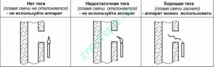 Проточные и накопительные газовые водонагреватели.