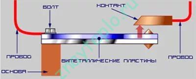 биметаллическая пластина