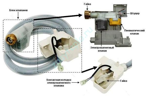 Aquastop от компании Bosch.