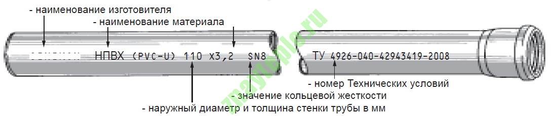 Наружная канализация из НПВХ или полипропилена.