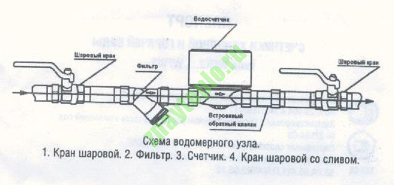 Как установить счетчики воды своими руками?