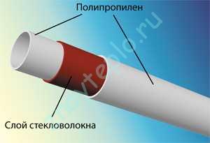 слои в полипропиленовой трубы