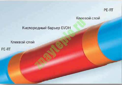 Труба PE-RT