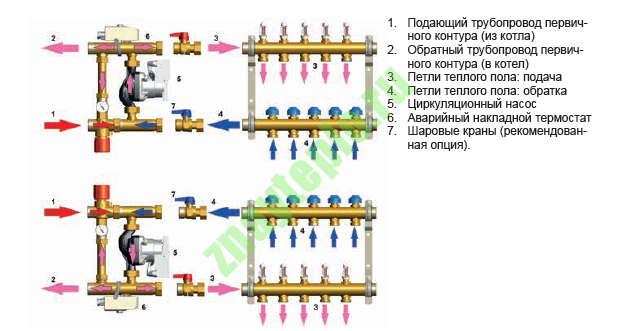 Как работает водяной теплый пол