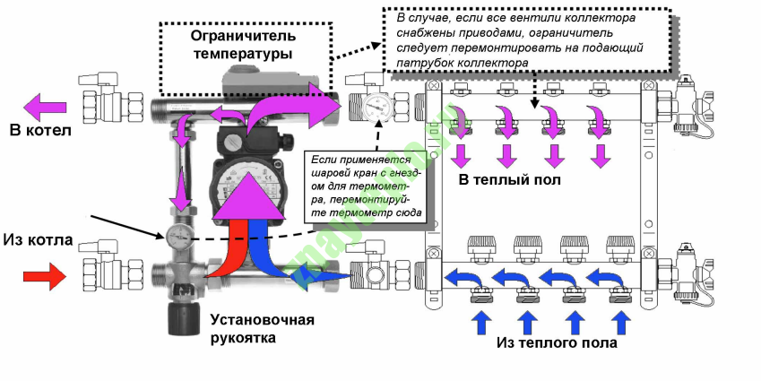 Группа автономной циркуляции для теплых полов