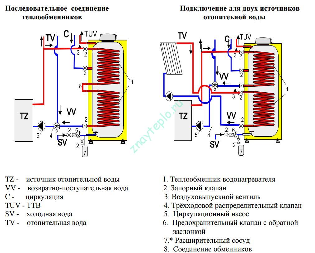 Косвенный нагрев схема подключения Косвенный нагрев схема подключения
