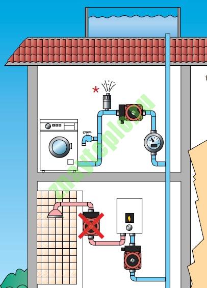 Насос для повышения давления воды: установка в частном доме