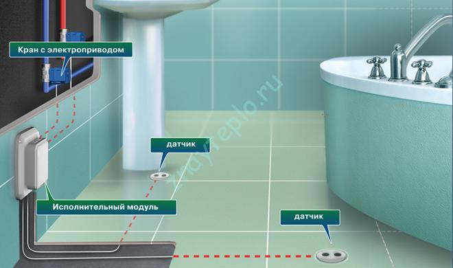 Примерное расположение датчиков на полу в ванной комнате
