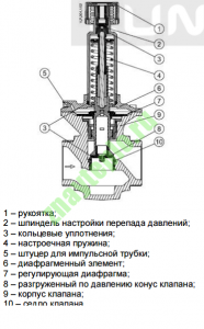Балансировочный клапан принцип работы