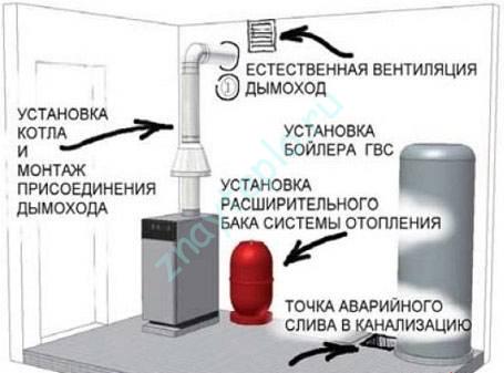 Схема отопления напольного газового котла