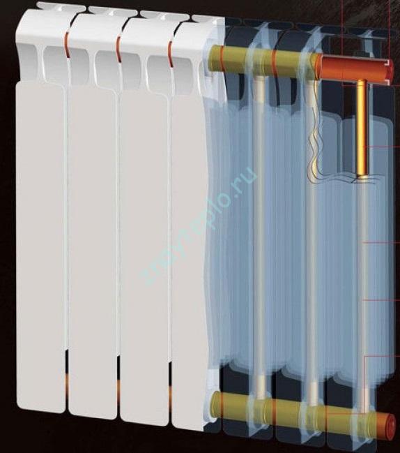 Монолитные биметаллические радиаторы отопления: какие лучше?