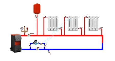 Однотрубная система водяного отопления: схема