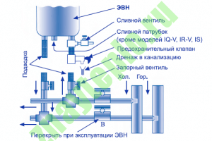 Схема подключения накопительного водонагревателя электрического