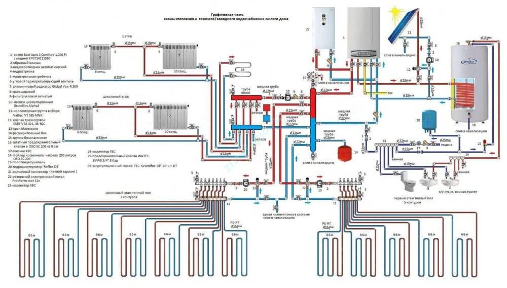 Коллекторная разводка систем отопления