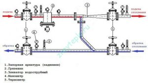Принципиальная схема теплового узла отопления