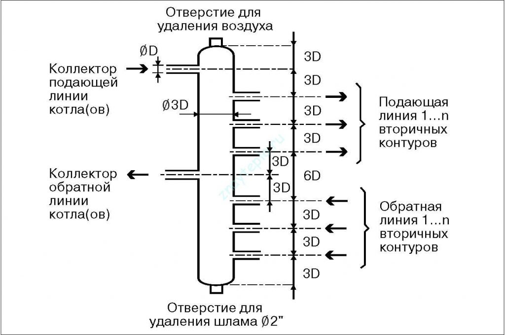  для отопления распределительный коллектор: схема подключения .