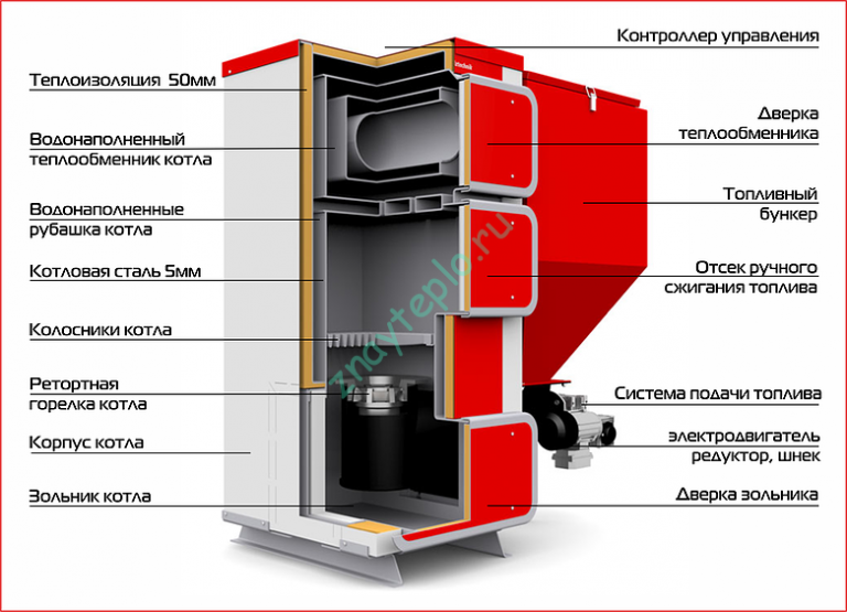 Каркасы котлов. Автоматический котел Heiztechnik lux55. Угольный котел Хайцтехник автоматический 35 КВТ В разрезе. Котел Хайцтехник 100 КВТ С золоудаления. Горелка котла Хайцтехник.